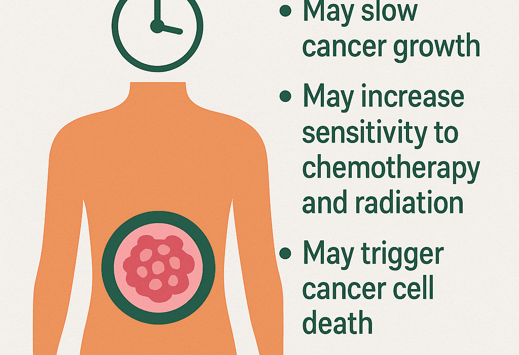 The Effects of Fasting on Cancer