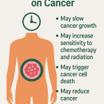 The Effects of Fasting on Cancer